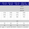  DML/SSL/VT – DML/SSL/BL – DML/SSL/SONIC – DML/SSL/BL/SONIC 50-75 LE 23. kép