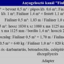  Anyagelosztó kanál  11. kép